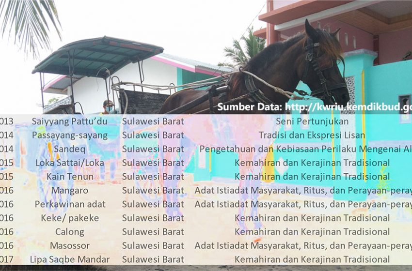  Daftar Warisan Budaya Tak Benda dari Sulawesi Barat