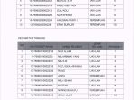 PENGUMUMAN PENETAPAN HASIL WAWANCARA CALON PPK KPU KABUPATEN MAMUJU TENGAH_Page_3